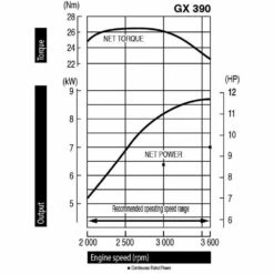 Moteur Honda Gx390 13 Cv Avec Sortie Horizontale 389 Cm3 Qhb1 9 Moteur Honda Gx390 13 Cv Avec Sortie Horizontale 389 Cm3 Qhb1 -Outils De Jardin 63503ecea77c80.23863855